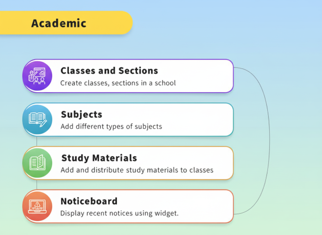 academic 1