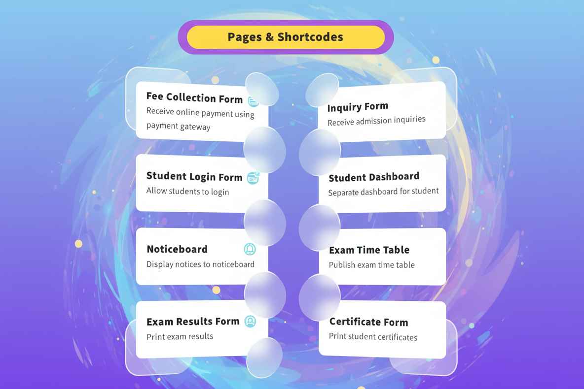 shortcodes and pages