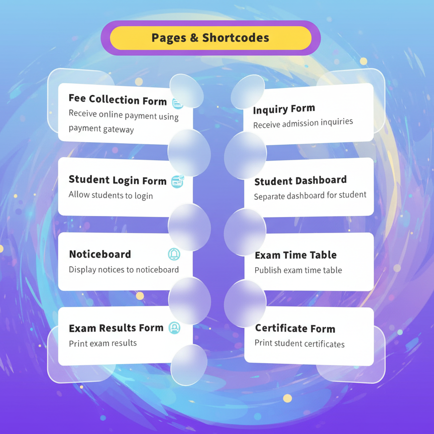shortcodes and pages