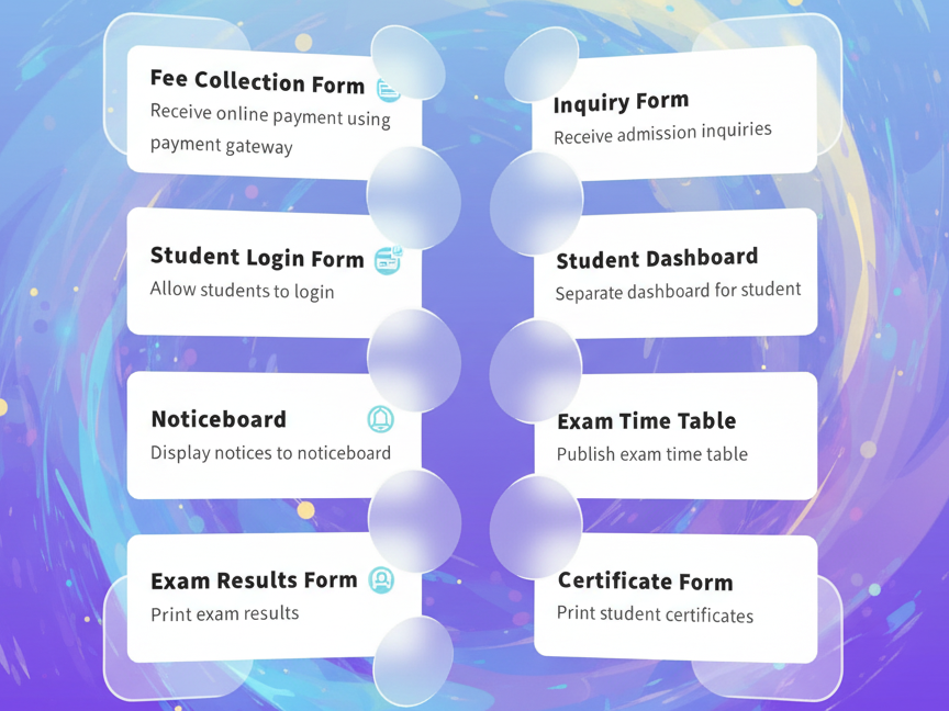 shortcodes and pages
